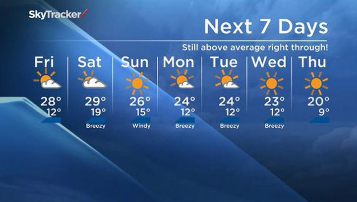 The Friday, Aug. 28, 2015 seven-day forecast for Saskatoon and the surrounding area.