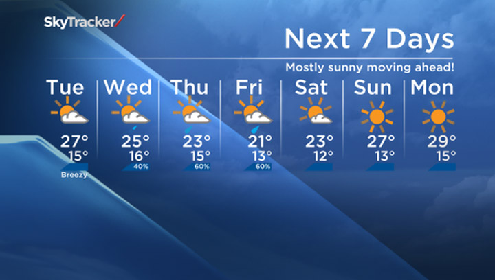 The Tuesday, Aug. 4, 2015 seven-day forecast for Saskatoon and the surrounding area.