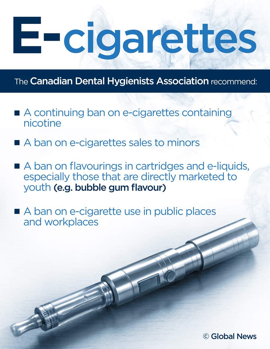 E-Cigarettes a gateway to smoking for teens and young adults: study |  Globalnews.ca