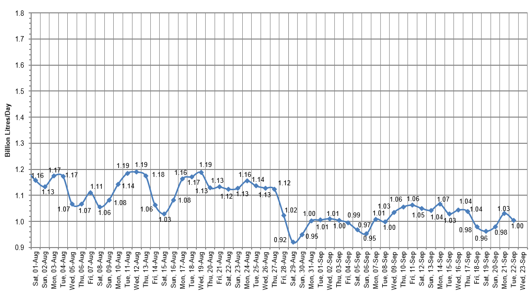 Can a summer of severe water restrictions change people’s attitudes? - image