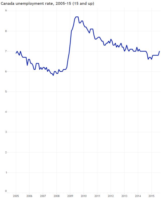 Reality Check, debate edition: How ‘truthy’ were Trudeau, Harper, Mulcair? - image