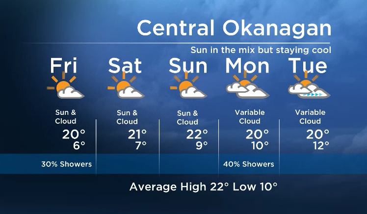 Okanagan forecast: sun and cloud for long weekend - image