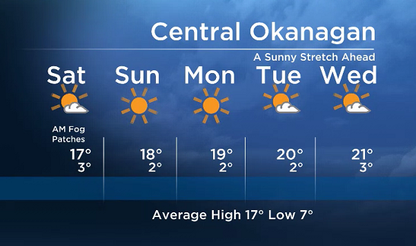 Okanagan forecast: Weekend sunshine - image