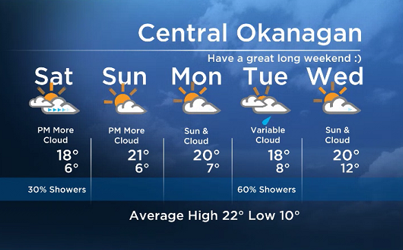 Okanagan forecast: sun and cloud for the Southwest Interior … showers ...