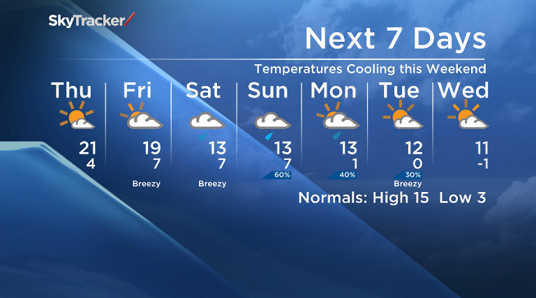 Global’s Peter Quinlan with the Evening News weather forecast for September 30/October 1 in Saskatoon.