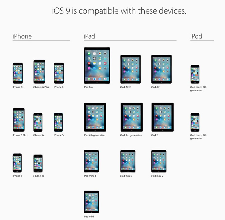 How to get your iPhone or iPad ready for iOS 9 - image