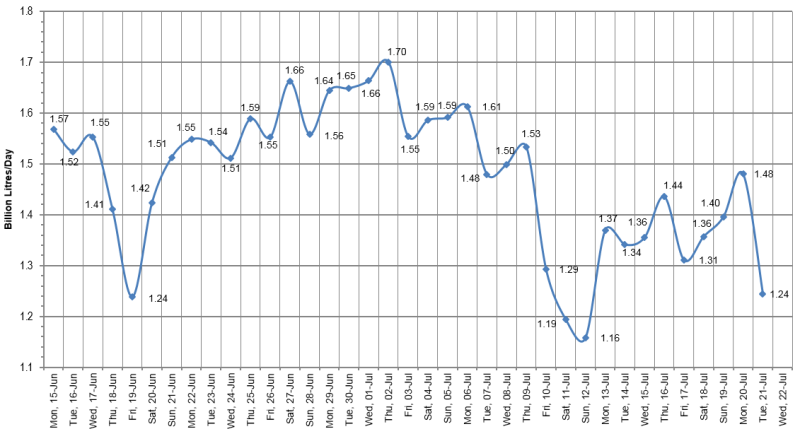 Can a summer of severe water restrictions change people’s attitudes? - image