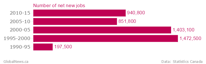 Reality Check: But seriously, can governments create jobs? - image