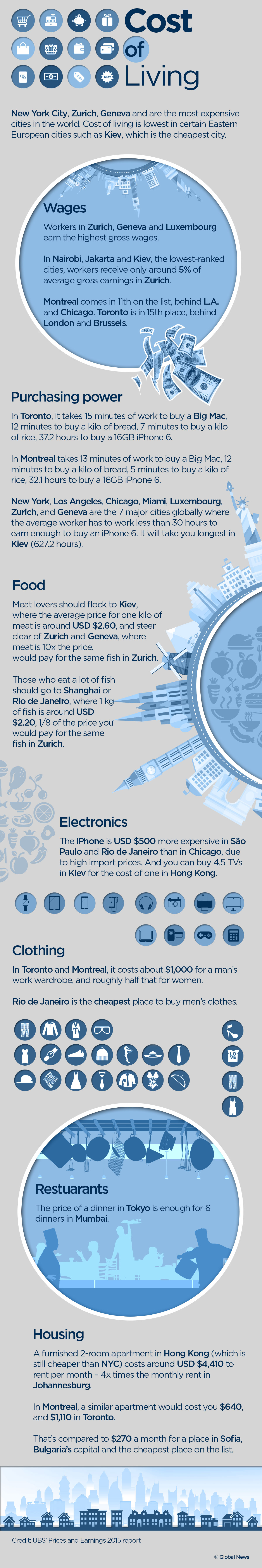 Toronto and Montreal among world’s most expensive cities: new report - image