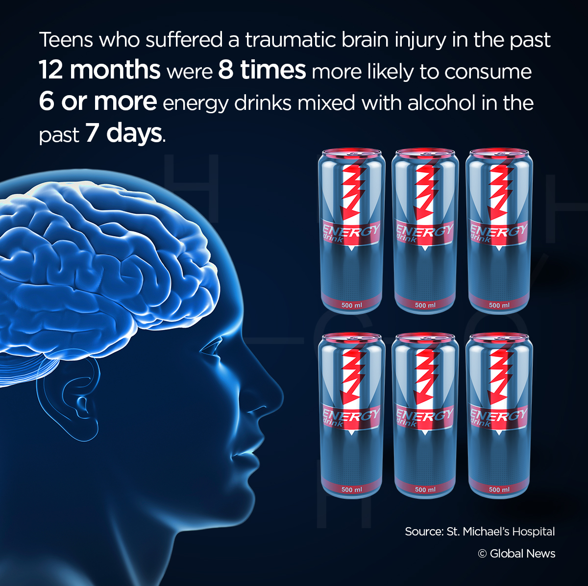 Does your teen drink energy drinks and play sports? New warning from scientists about brain injuries - image