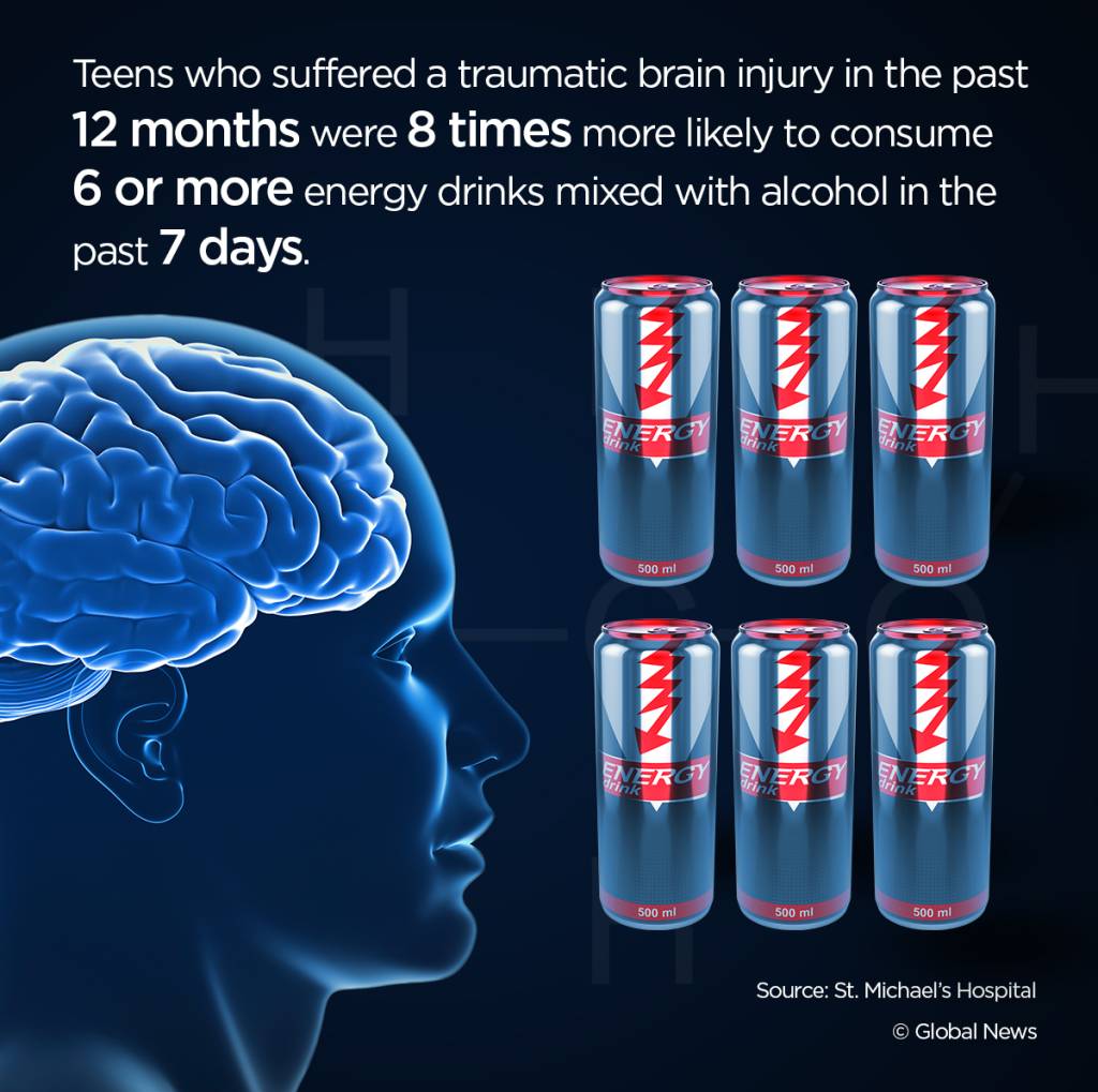 Does your teen drink energy drinks and play sports? New warning from