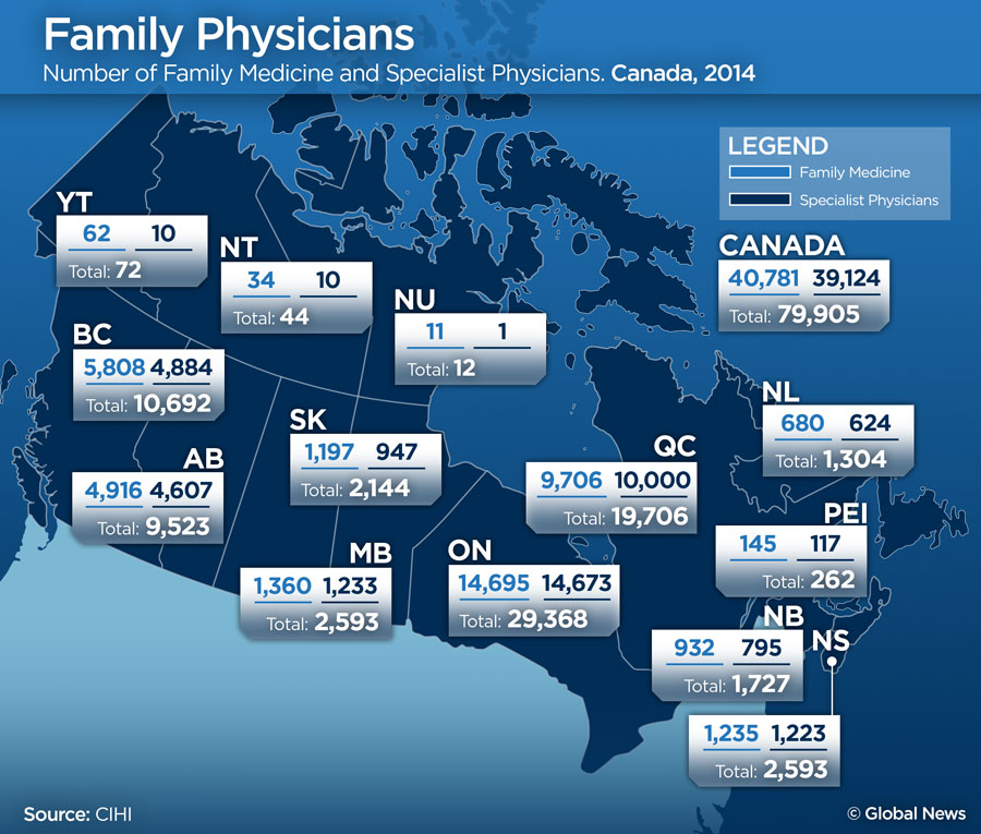 number-of-doctors-on-the-rise-in-canada-and-payments-hit-24-billion