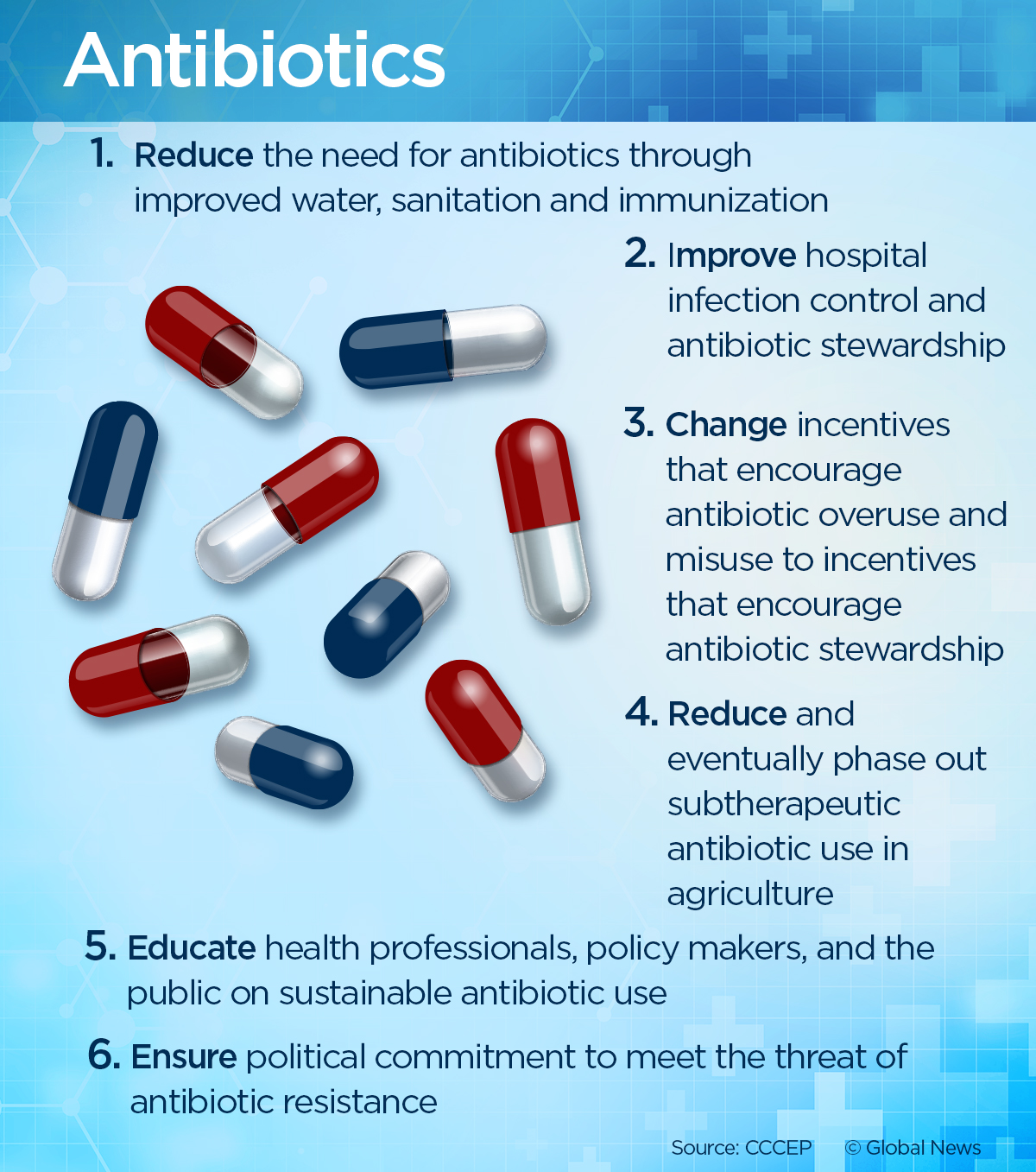 Meant To Save Your Life Now Overuse Of Antibiotics May Endanger It   Raw 15b9 Antibiotics V3 15b9 