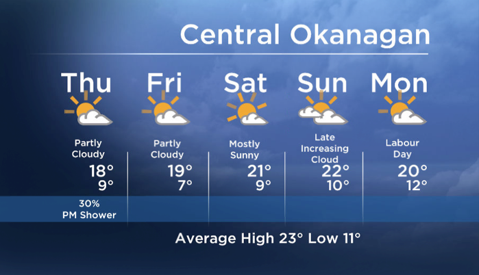 Okanagan forecast: breaks of sun but cool - image