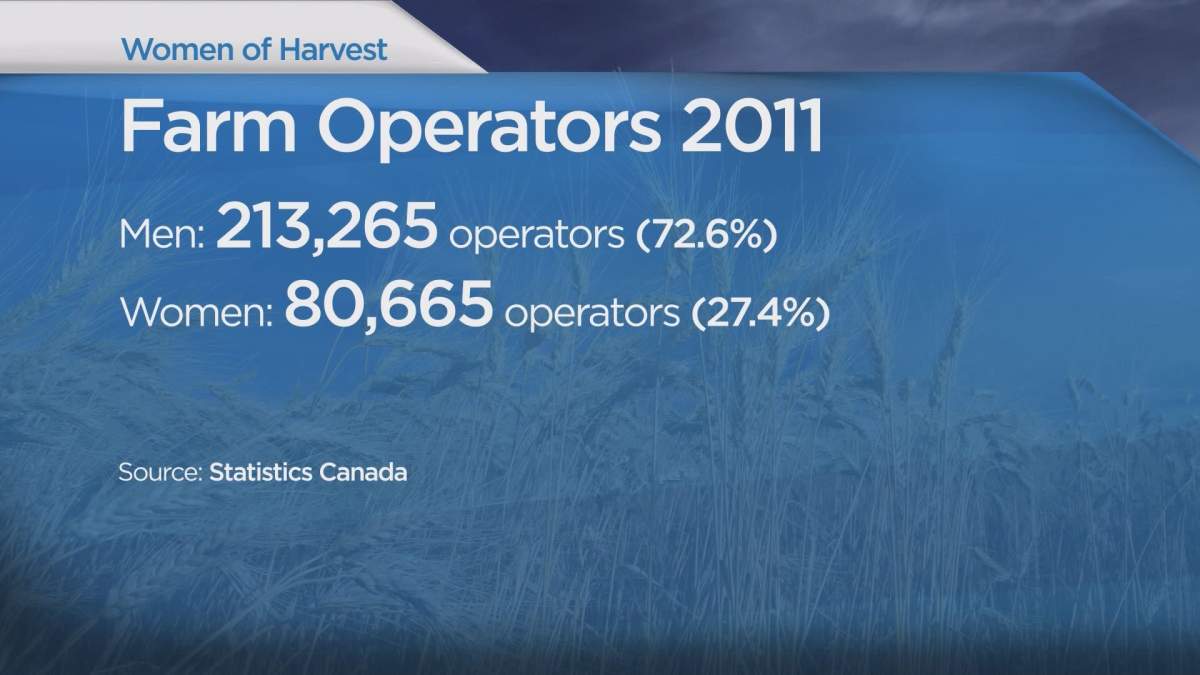 Sask. online movement celebrates #womenofharvest15 - image