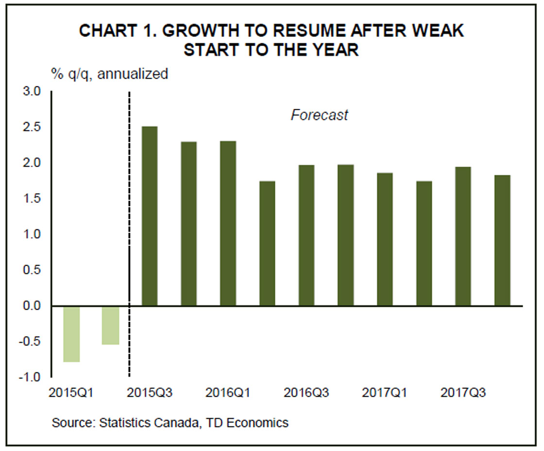 The biggest threat to Canada’s fragile economic recovery isn’t oil - image
