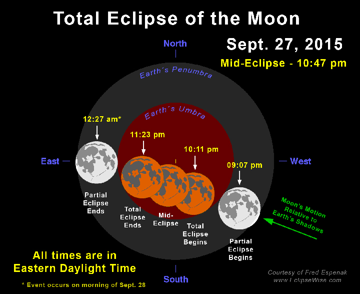 Total lunar eclipse Sept. 27