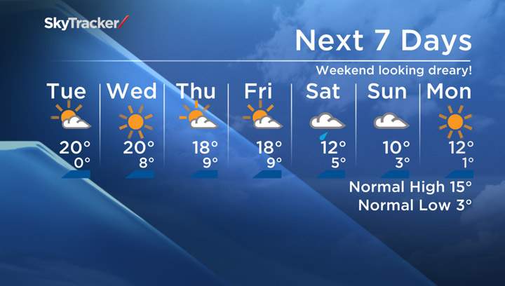 The Tuesday, Sept. 29, 2015 seven-day forecast for Saskatoon and the surrounding area.