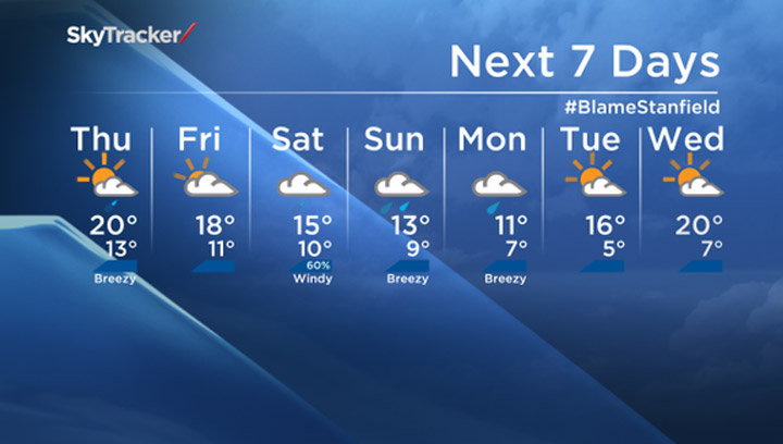 The Thursday, Sept. 3, 2015 seven-day forecast for Saskatoon and the surrounding area.