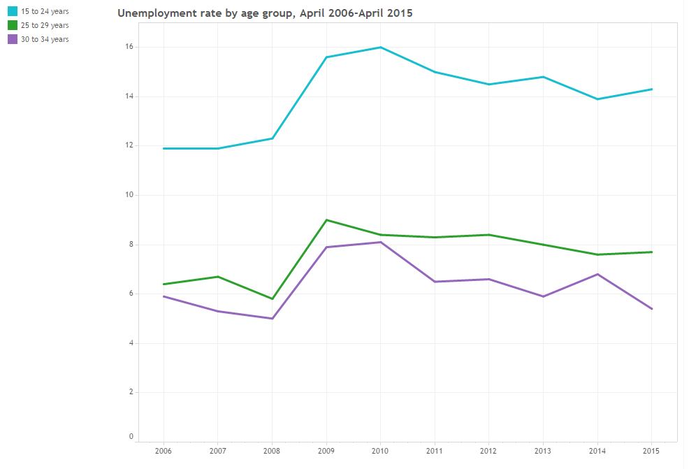 Reality Check, debate edition: How ‘truthy’ were Trudeau, Harper, Mulcair? - image
