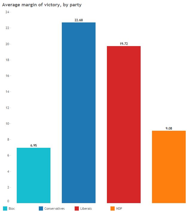Ridings with most immigrants voted Liberal by a landslide – and other things we learned from federal election results - image