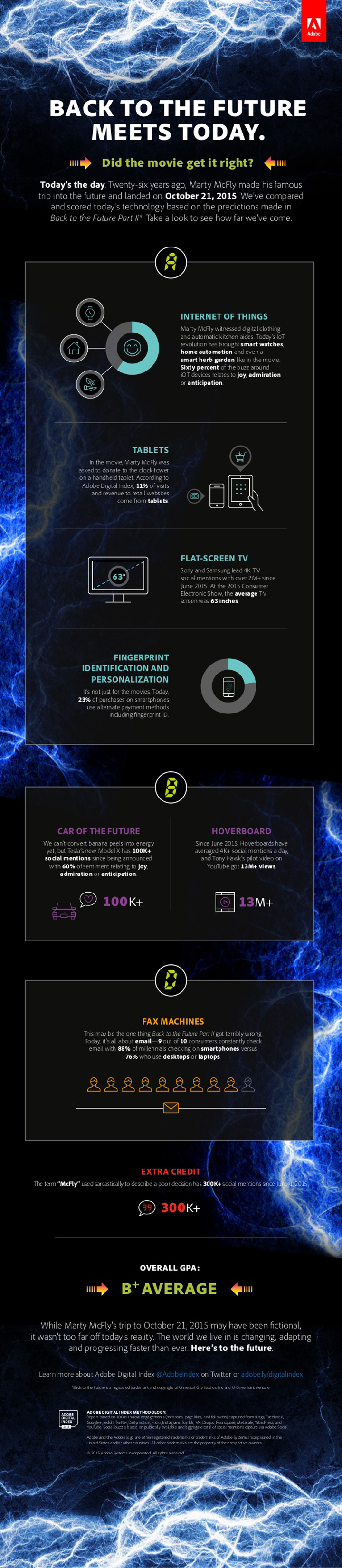 ‘Back to the Future’ day: Did 2015 turn out the way Marty McFly saw it? - image