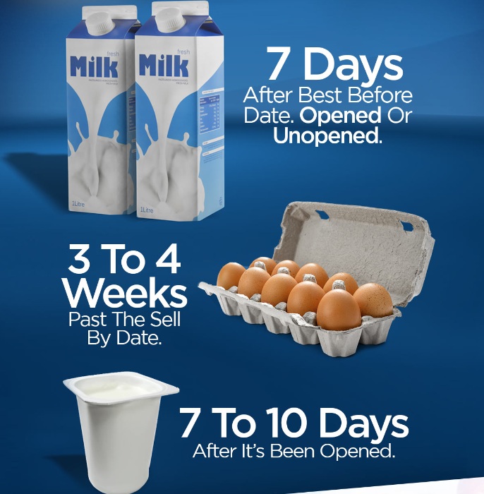 Best before dates lead to waste by consumers - image