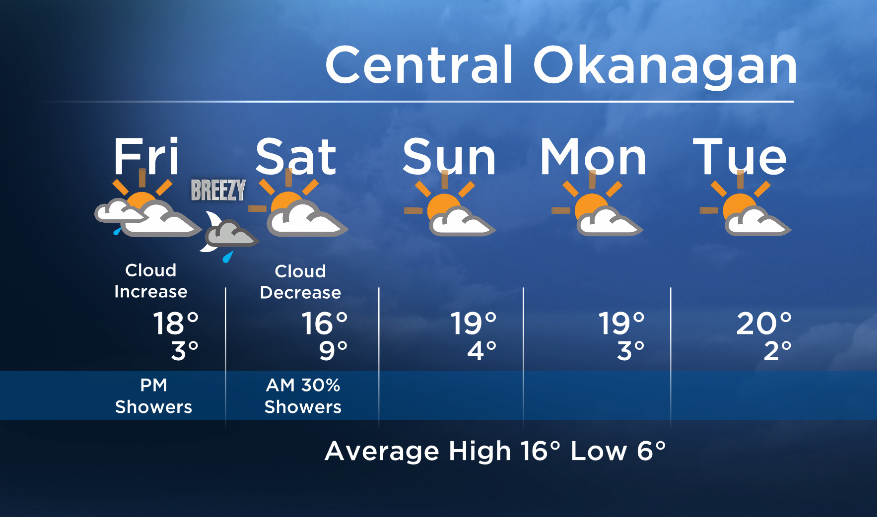Okanagan forecast: increasing cloud with showers today - image
