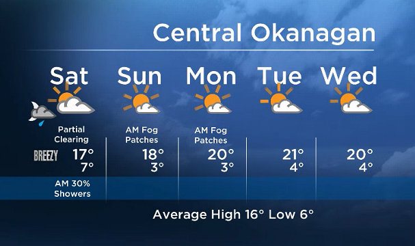 Okanagan forecast: partial clearing Saturday, sun on Sunday - image