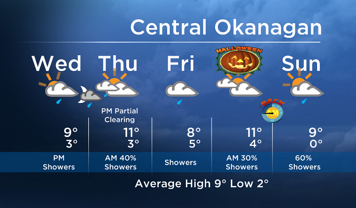 Okanagan forecast - image