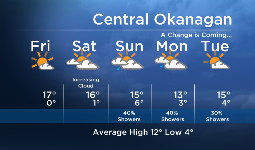 Okanagan forecast - image