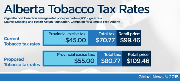 Alberta should raise tobacco tax to deter youth, say health groups - image