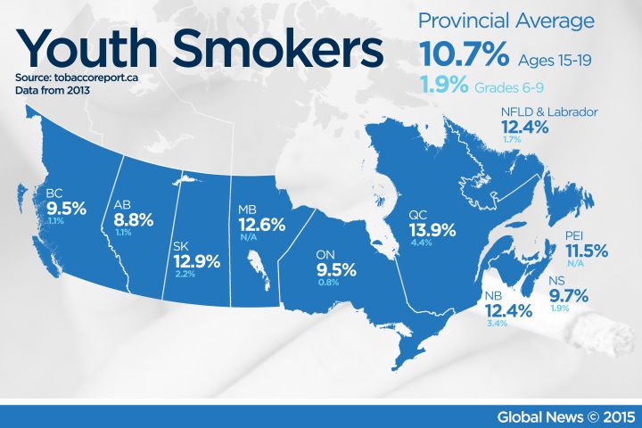 Alberta should raise tobacco tax to deter youth, say health groups - image