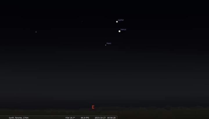 Jupiter, Venus and Mars seen just after they rise in the east on Oct. 27.