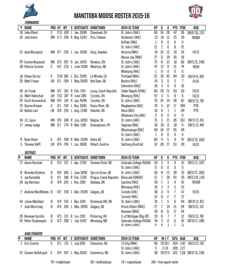 Manitoba Moose opening night roster. Credit: Manitoba Moose Hockey Club