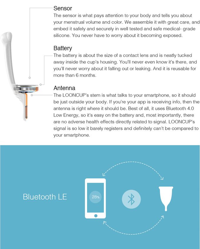 ‘Smart’ menstrual cup sends messages from your vagina - image