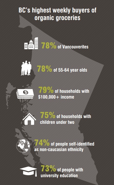 The BC Organic Market: Growth, Trends & Opportunities, 2013