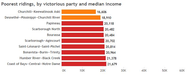 Ridings with most immigrants voted Liberal by a landslide – and other things we learned from federal election results - image