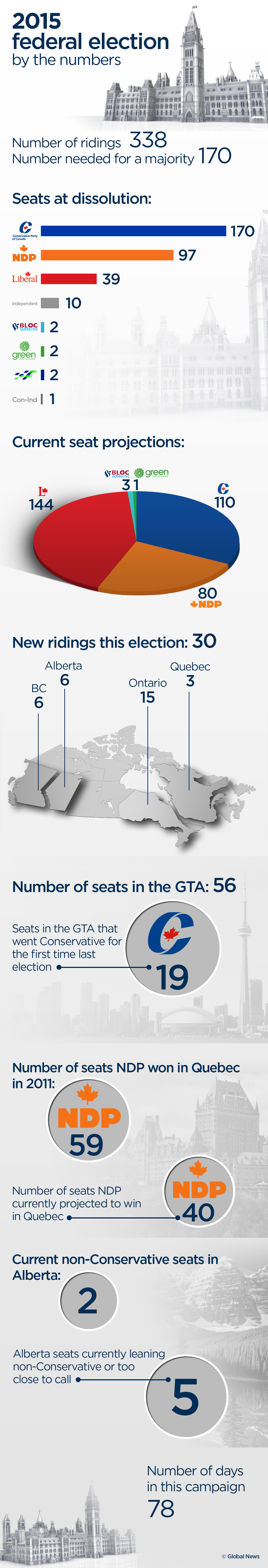 Election night by the numbers - image
