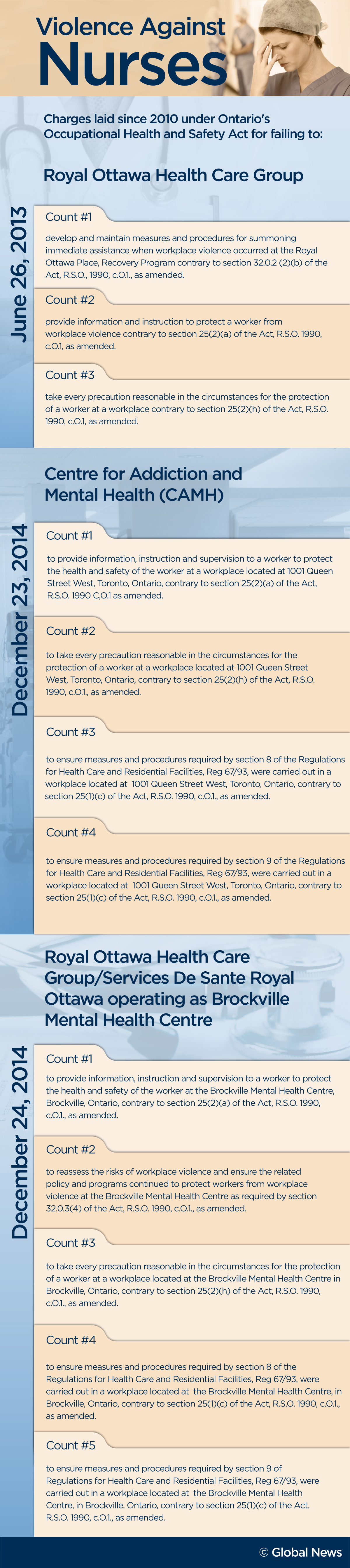 Nurses being battered and bruised while on the job - image