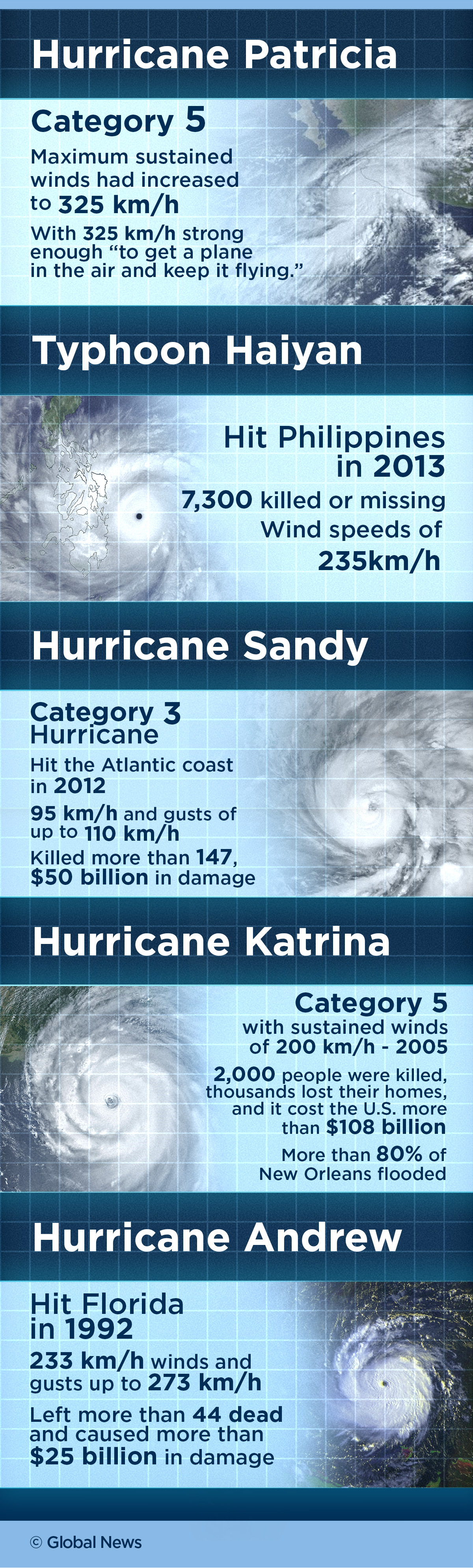 Hurricane Patricia: How strong is the ‘potentially catastrophic’ storm ...