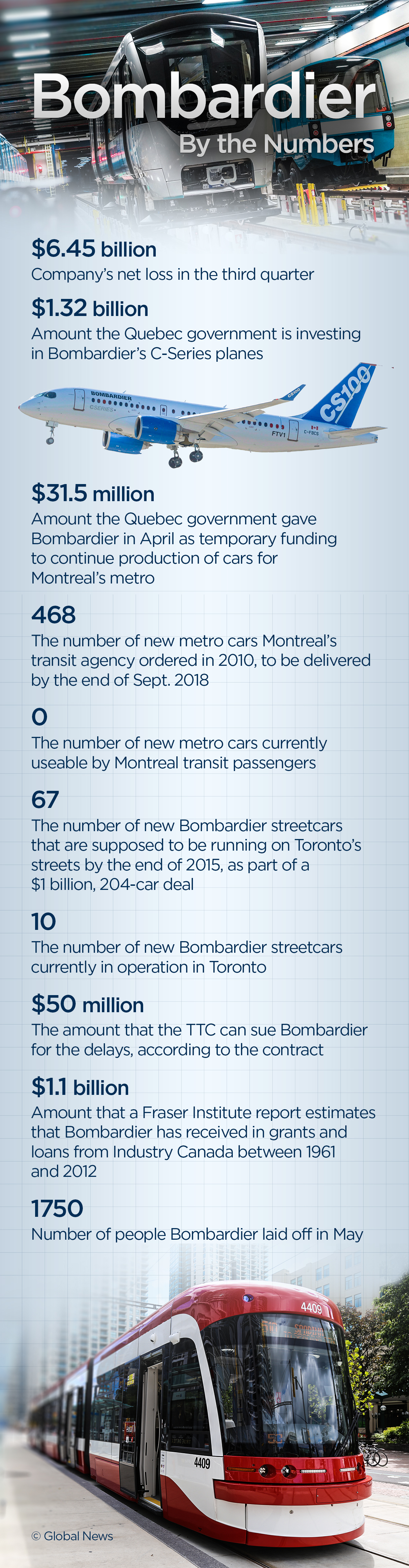 Bombardier by the numbers - image