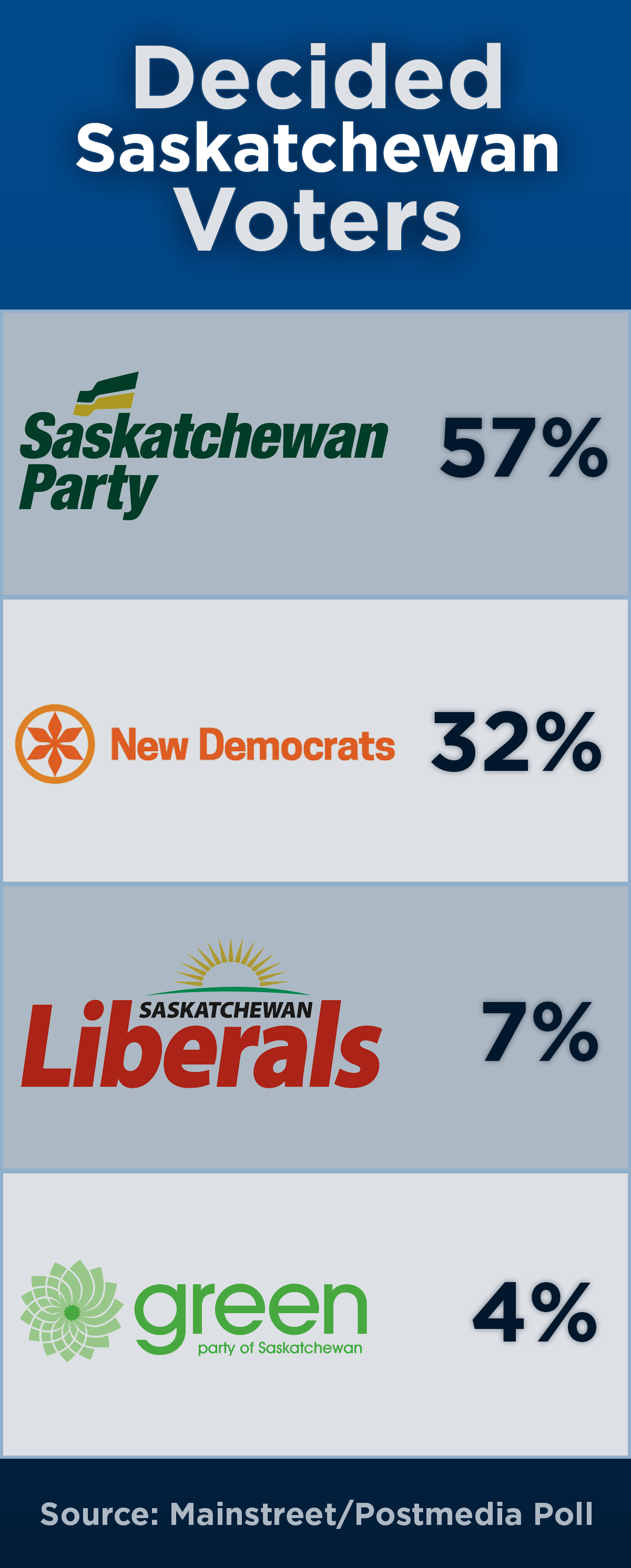 Fall Legislative Sitting To Be ‘election Tryout’ For Sask. Politicians ...