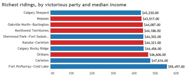 Ridings with most immigrants voted Liberal by a landslide – and other things we learned from federal election results - image