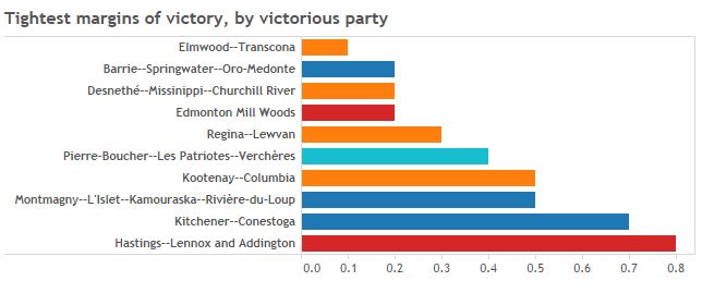 Ridings with most immigrants voted Liberal by a landslide – and other things we learned from federal election results - image