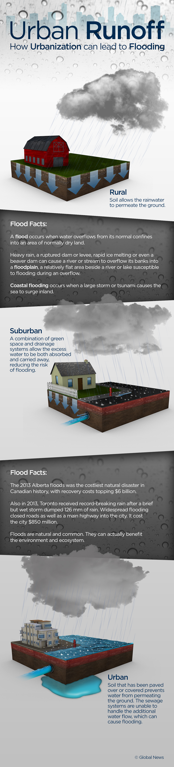 Understanding urban runoff: Why cities flood - image