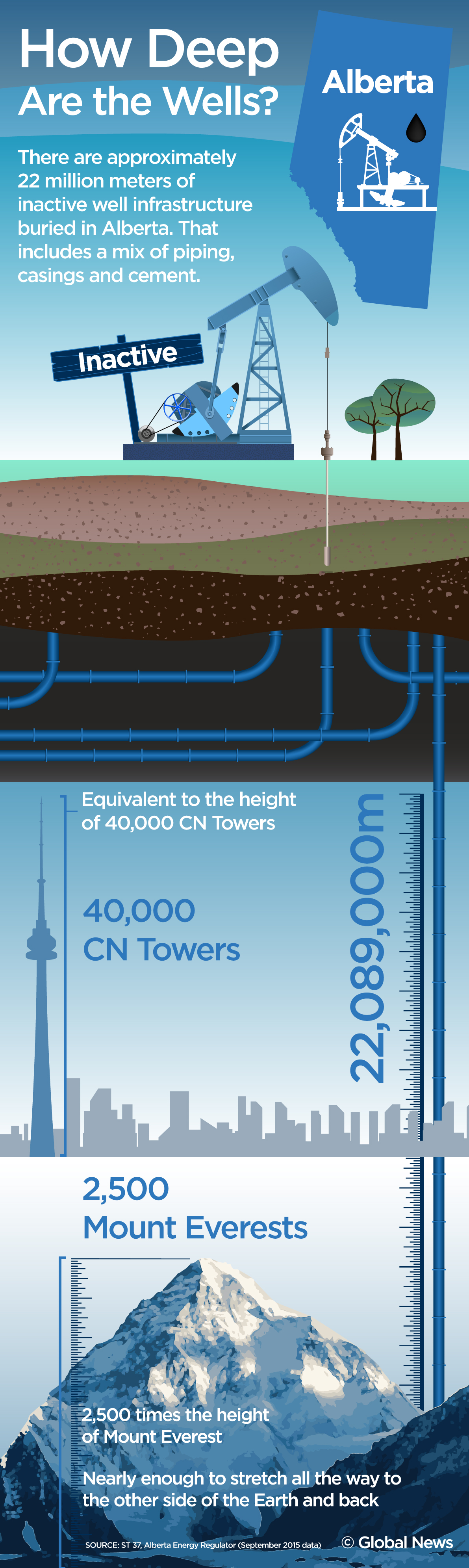 INFOGRAPHIC: Alberta’s inactive, abandoned oil and gas well problem 