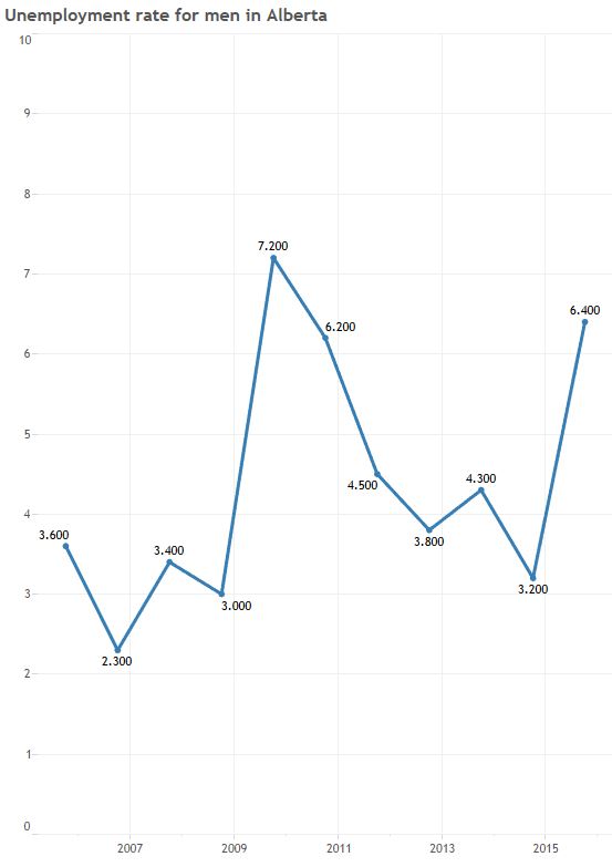 ‘Nobody should be surprised’ Canada’s economy is in bad shape - image