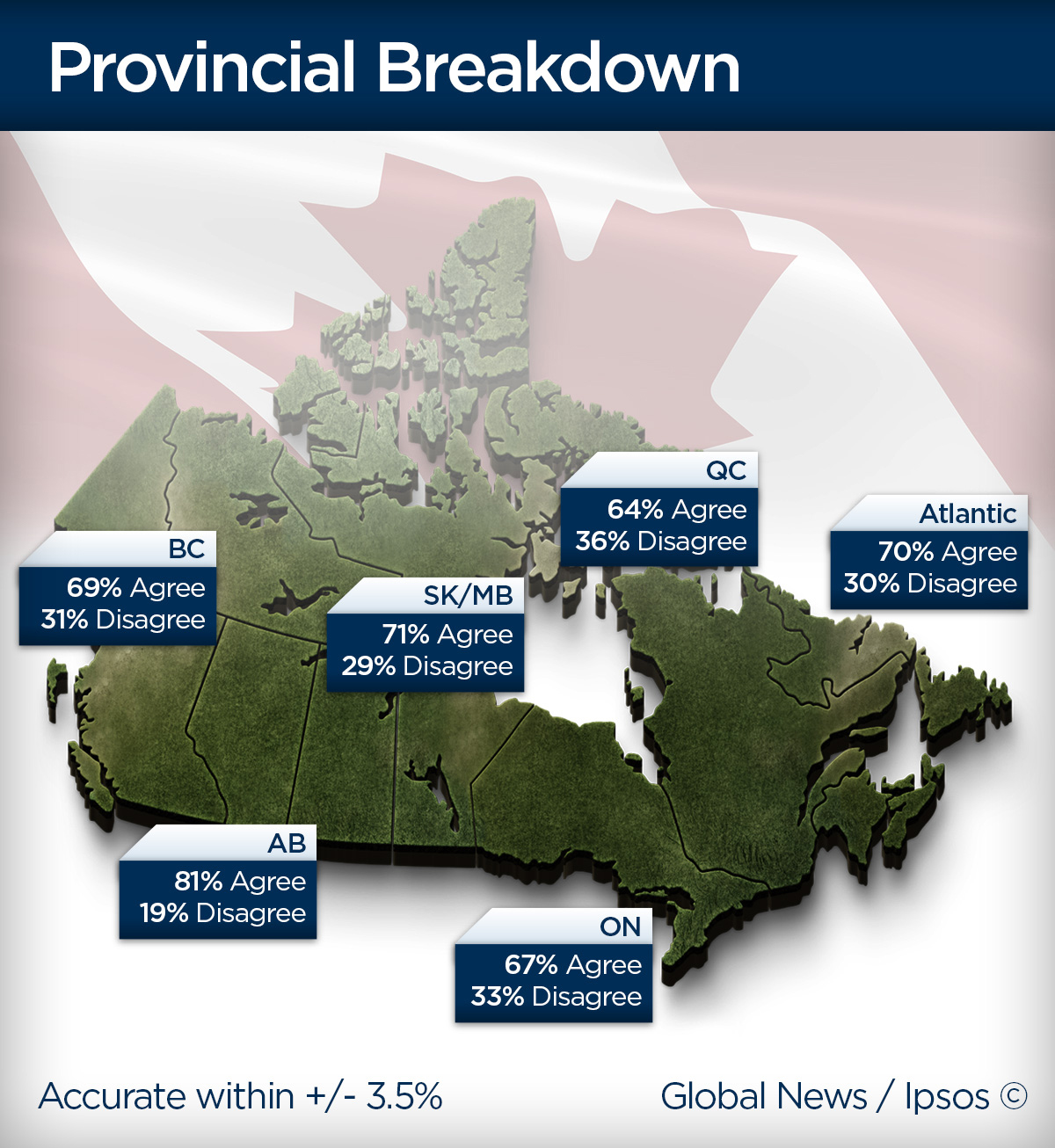 Majority of Canadians support airstrikes against Islamic State: Ipsos poll - image