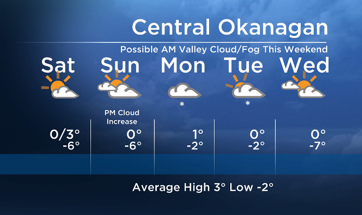 Weekend Okanagan forecast - image